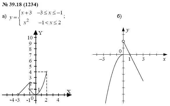 Ответ к задаче № 39.18 (1234) - А.Г. Мордкович, гдз по алгебре 7 класс